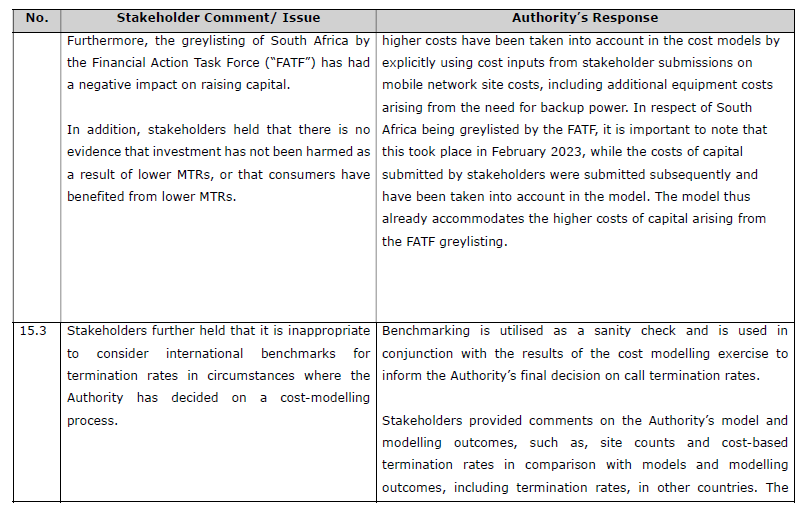 R5646 Reasons Authority analysis S15 (3)
