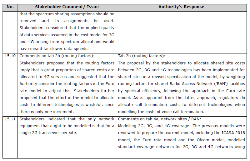 R5646 Reasons Authority analysis S15 (8)