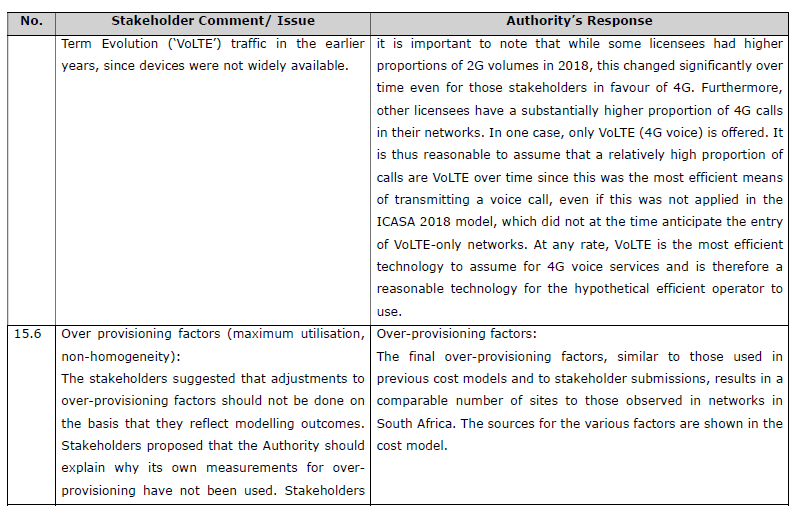 R5646 Reasons Authority analysis S15 (5)