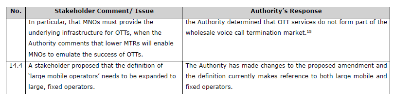 R5646 Reasons Authority analysis S14 (3)
