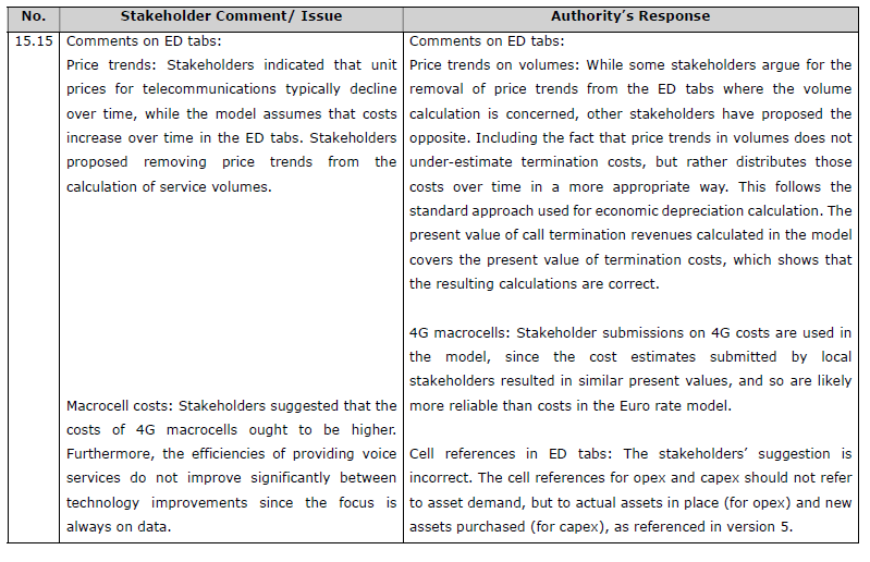 R5646 Reasons Authority analysis S15 (11)