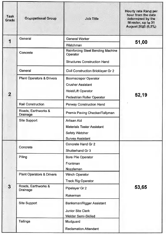R5913 Appendix A i