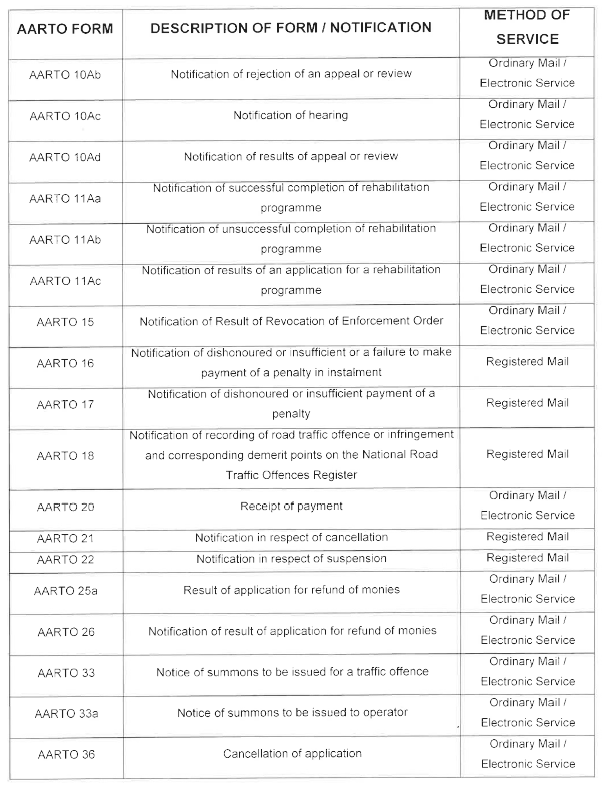 N6782 Infringement or AARTO notices (2)