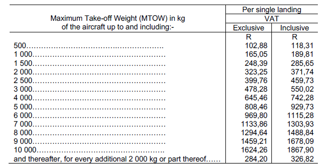 N3720 Annex A Landing Charges (3)