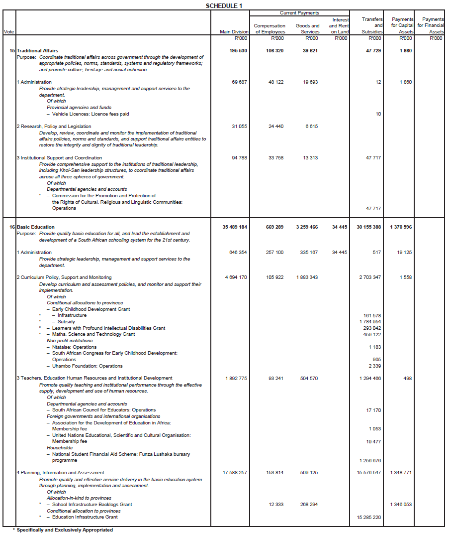 N6496 Main Act Sch 1 (9)