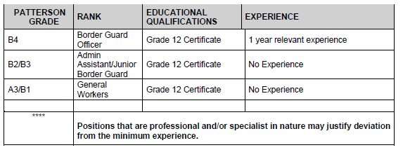 R7762 Sch B Educational Quals (2)