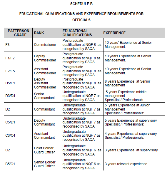 R7762 Sch B Educational Quals &nbsp;(1)