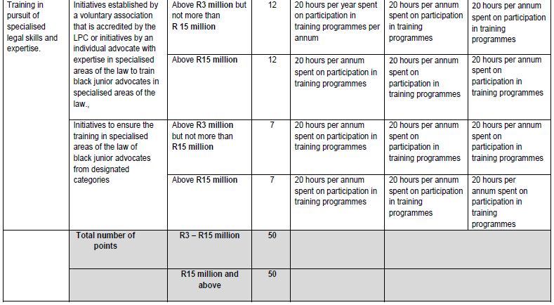 N5221 30. Table vi