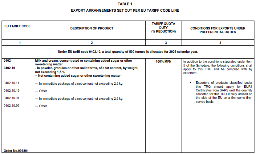 N7054 Table 1 i