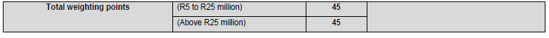 N5221 34.7. Table iv