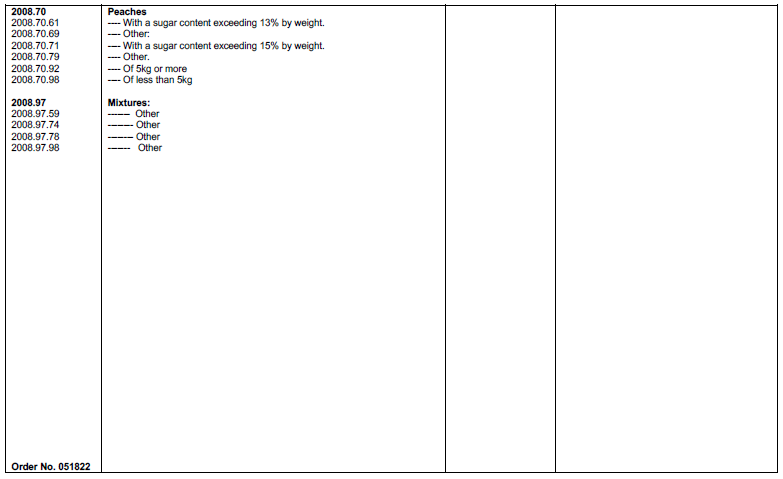 N5253 Table 1 ix