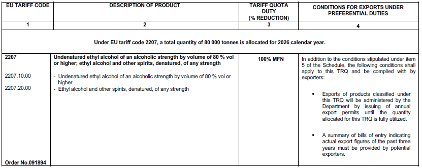 N7054 Table 1 xvi