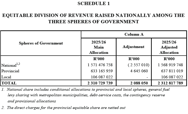 N7110 Sched 1