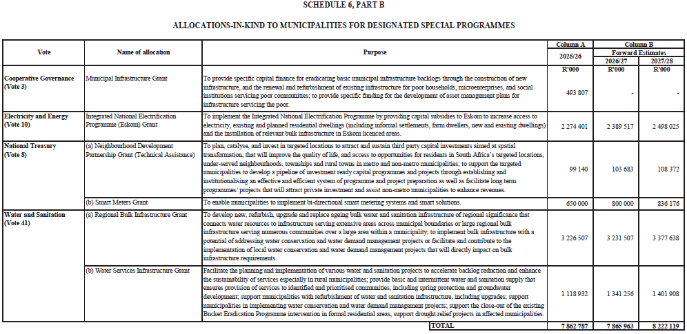 N6495 Main Act Sch 6 Part B (1)