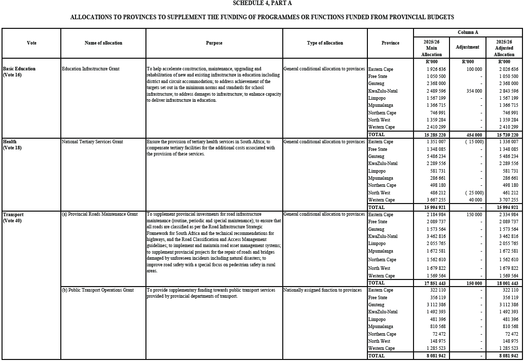 N7110 Sched 4 Part A