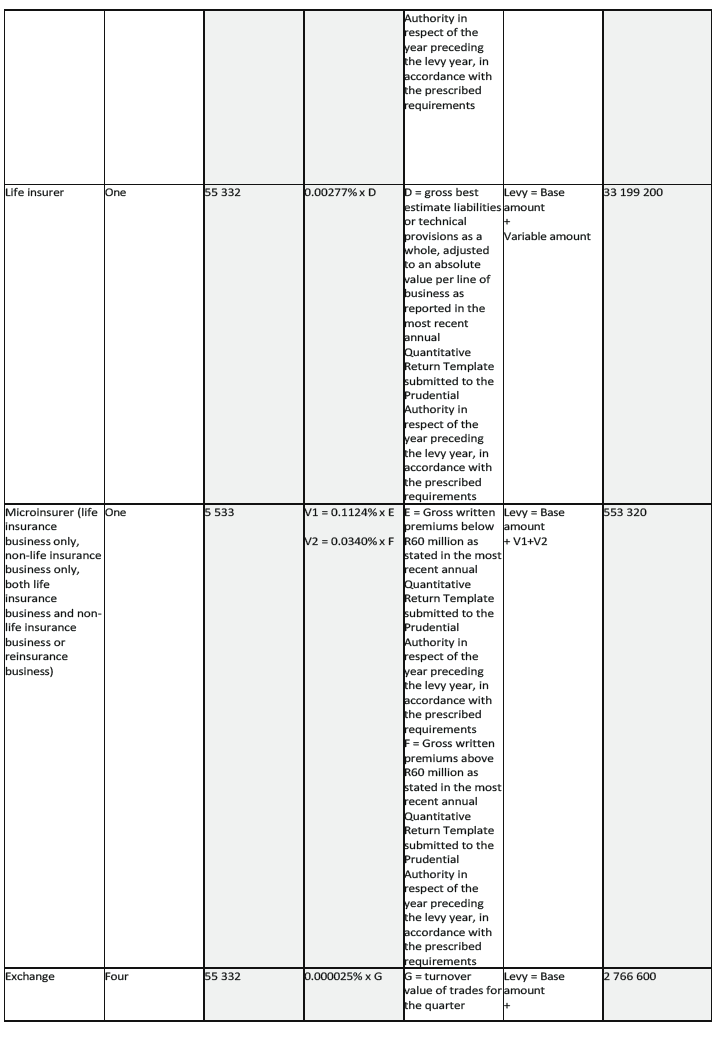 N3771 Sch 1 Table A (2)