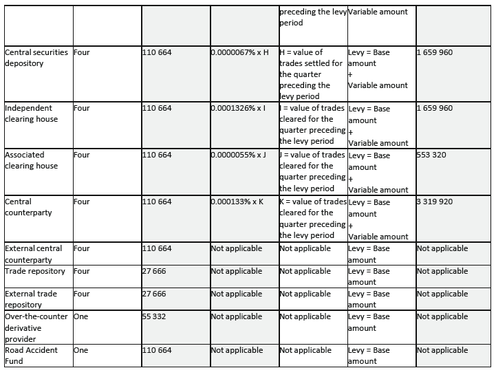 N3771 Sch 1 Table A (3)