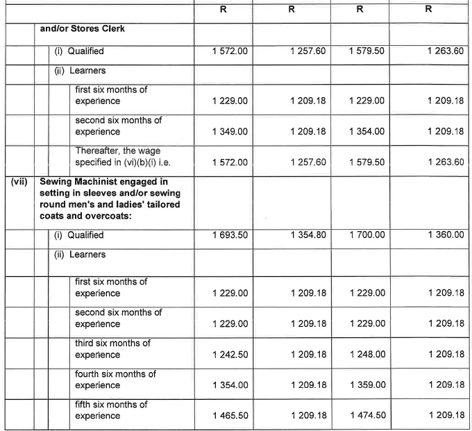 R6855 Part B 4.1 Wage Sched v