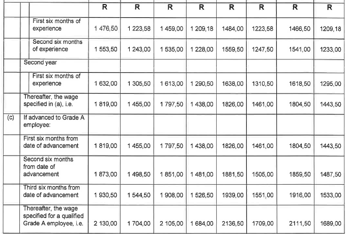 R6855 6.1(2) Wage Sched vi