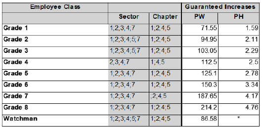 R6927 DD3 Wages xv