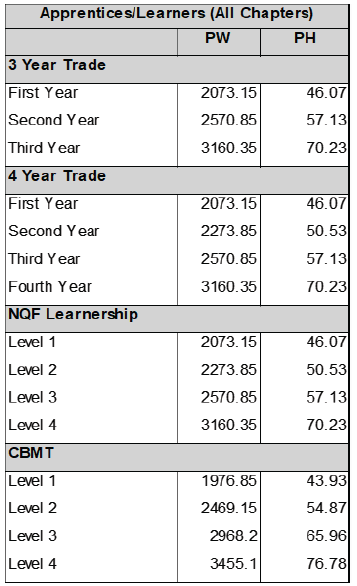 R6927 Wage sched xiii