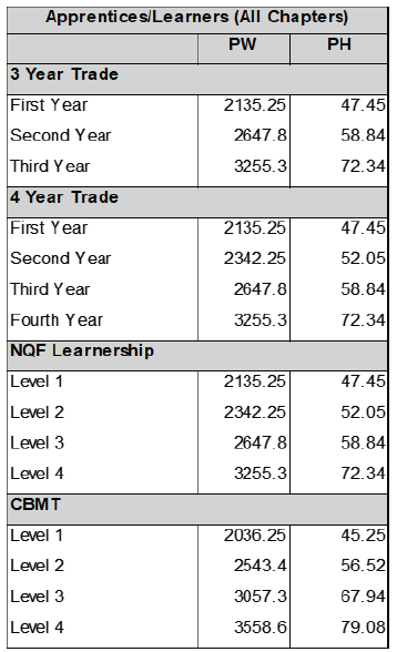 R6927 C5 Wages ix