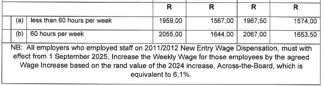 R6855 Part H Wage Sched Knitting ix