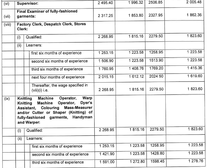 R6855 Part C 4(b) Wage Schedule iii