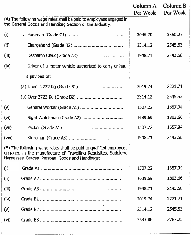 R6990 Annex C Wage rates i