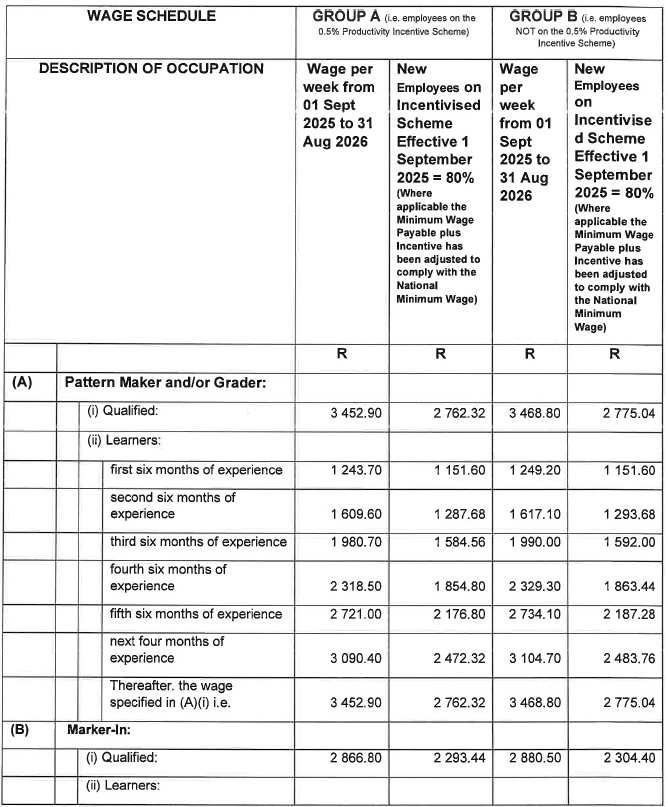 R6855 Part D Wage Sched Clothing i