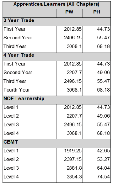 R6927 Wage sched v