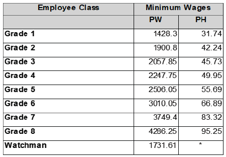 R6927 Wage sched xii