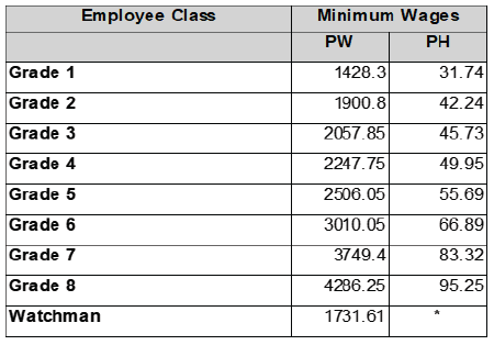 R6927 C4(3) Wage sched iv