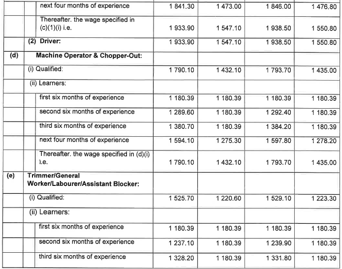 R6855 Part D Wage Sched Millinery ii
