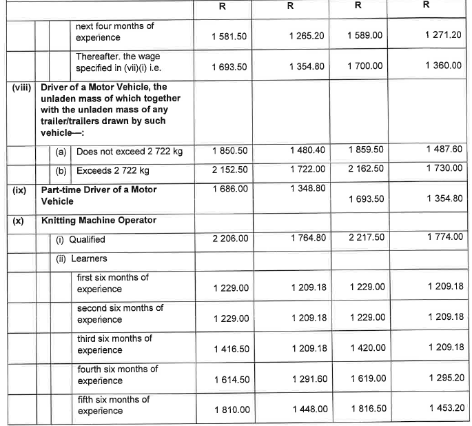 R6855 Part B 4.1 Wage Sched vi