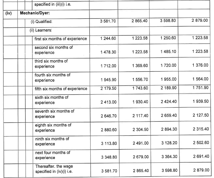 R6855 Part E Wage Sched Knitting ii