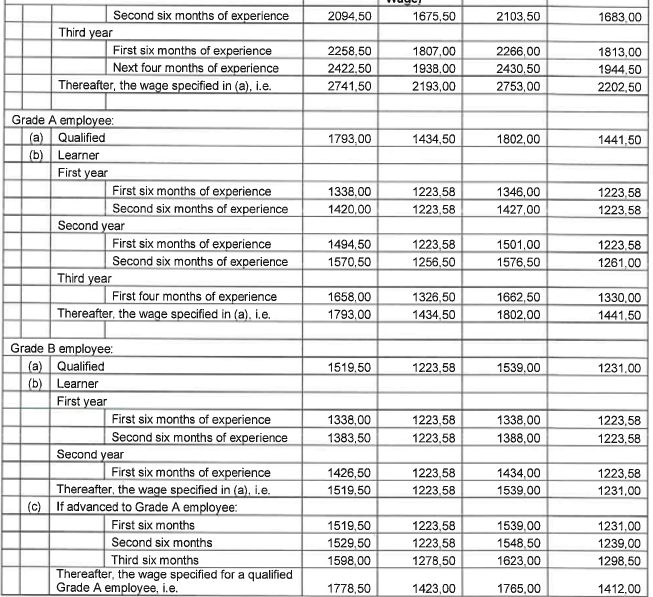 R6855 Part G Wages iv