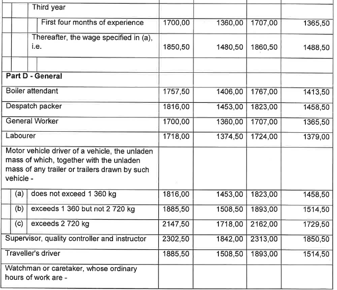 R6855 Part H Wage Sched Knitting viii
