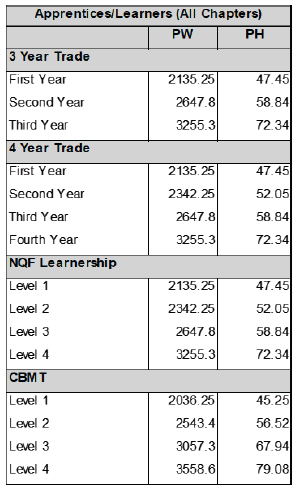 R6927 DD3 Wages xxiv