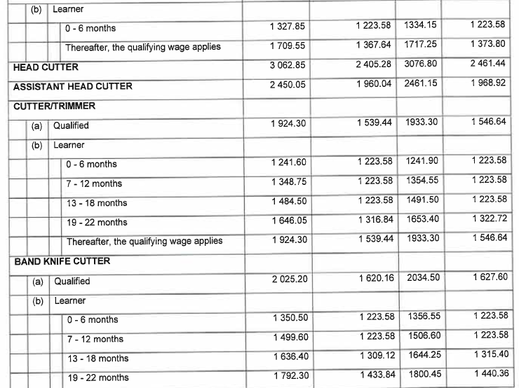 R6855 Part C 5.1 Wage Schedule ii