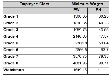R6927 C4(3) Wage sched i