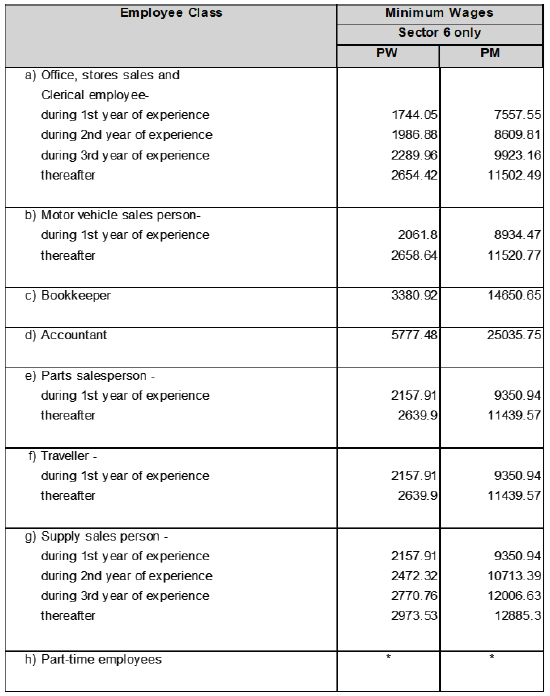 R6927 DD3 Wages xvi