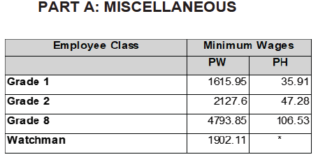 R6927 Wage sched xix