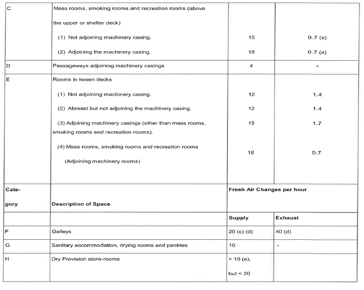N4134 Table Ventilation (2)