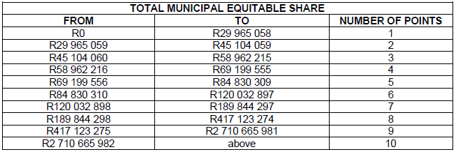 N7774 4. table