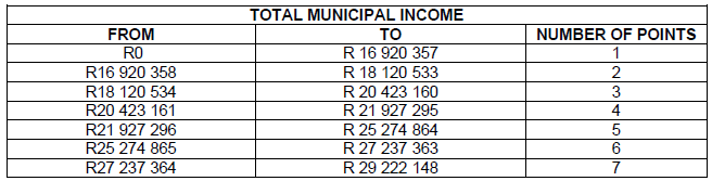 N7774 2. table i