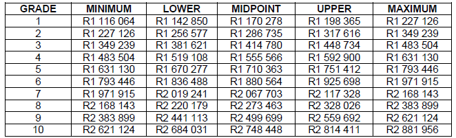 N7774 7. table
