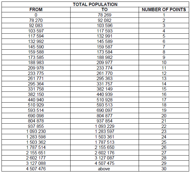 N7774 3. table