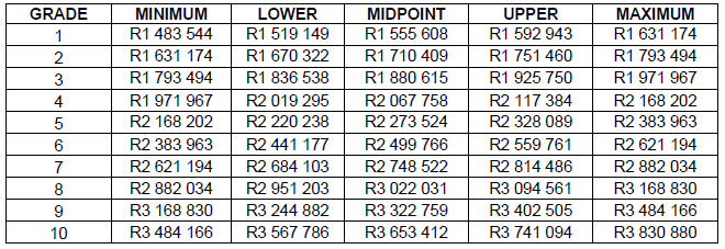 N7774 6. table