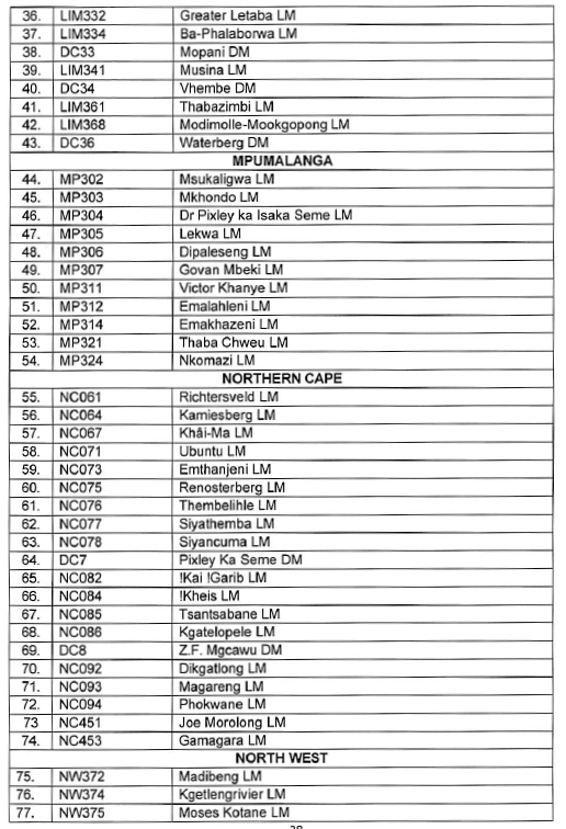 N6967 Annex D Muni Unfunded Budgets (2)